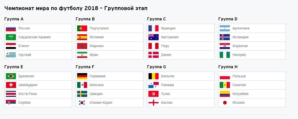 Сколько стран на играх в казани. ЧМ по футболу 2018 групповой этап. ЧМ 2018 страны участницы.